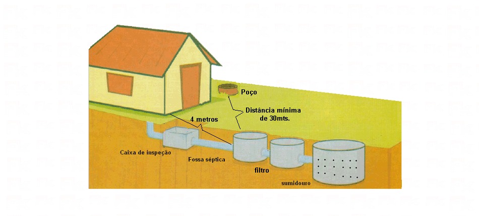 Os aditivos para fossas sépticas são bons ou ruins